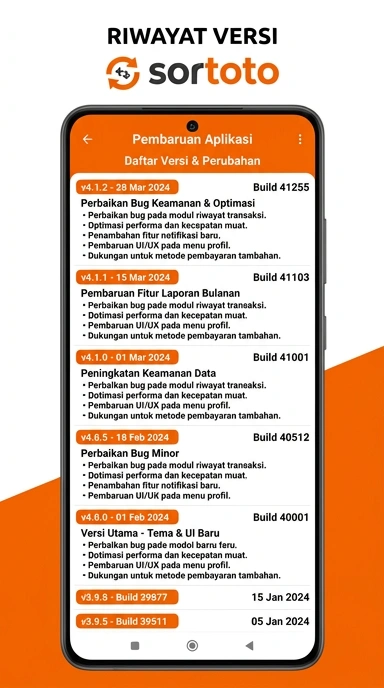 Riwayat Versi Sortoto untuk Pengguna Android Indonesia